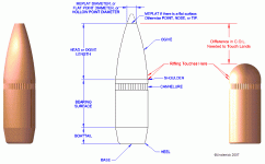 Bullet Nomenclature and Seating Difference.gif