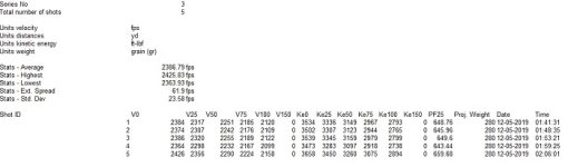 280 powerbelt 140 gr vol blackhorn labradar stats.jpg