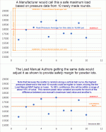 SAAMI vs Manual 45 Auto Pressure .gif