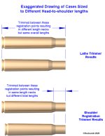 Trimmer Registration Types.jpg