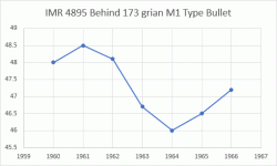 NM Powder Charge 1960 through 1966.gif