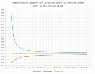 Confidence Limits v Sample Size.gif