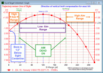 Trajector and Point of Aim.gif