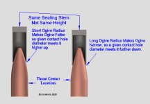 Effect of Ogive Difference on Seating Stem Contact 2020-06-14_16-38-12.jpg