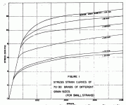 Cartridge Brass Strain Curve from AD-A953 482.gif