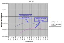 IMR 4064 Gas Port Impulse (Bore side).jpg