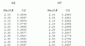 Partial G1 and G7.gif