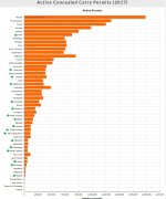 Carry permits by state.jpg