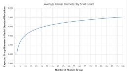 Group Size Growth with Shot Count.jpg