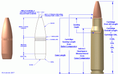 Bullet and cartridge terms final size 2.gif