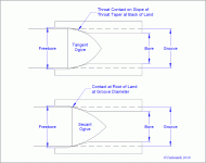 Secant v. tangent contact point.gif