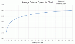 Extreme Spread by Sample Size.gif