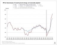 PPI inflation August 2021.JPG