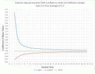 Confidence Limits v Sample Size.gif