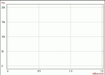 Smokeless Powder Curves1.gif