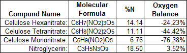 Oxygen Balance.gif