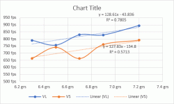 LP v LSM in 45 Auto.gif