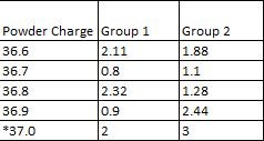 Group Numbers Updated.JPG