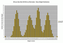 Brass Distribution Histogram.gif