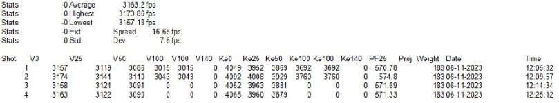 7mm STW 183 MK 86.6 RL33 343 yds labradar.jpg