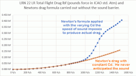 RA4 drag function v Newton.gif