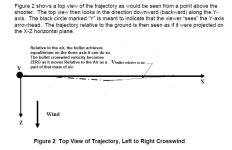 Top view of trajectory Crosswind Velocity Relative to the Air.jpg