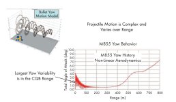 Yaw variation at range.jpg