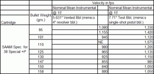 +P velocities.gif