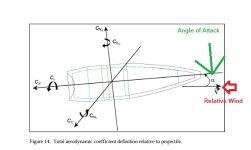 Aerodynamic Coefficients defined.jpg