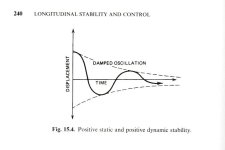 dampenend oscillation Aerodynamics.jpg