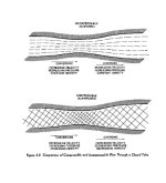 Fundamental change in basic properties and behavior.jpg